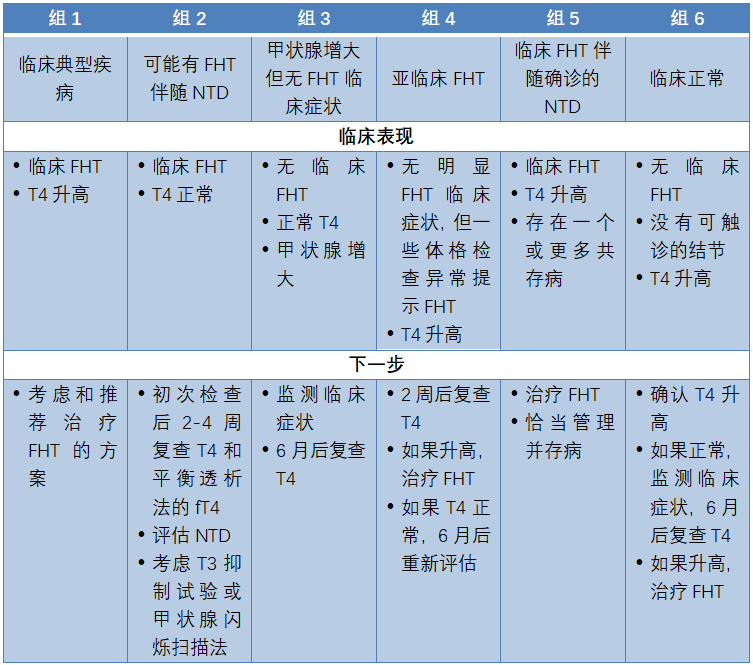 犬猫の内分泌病学 2023 AAHA常见犬猫内分泌疾病指南_兽医英语学习中心